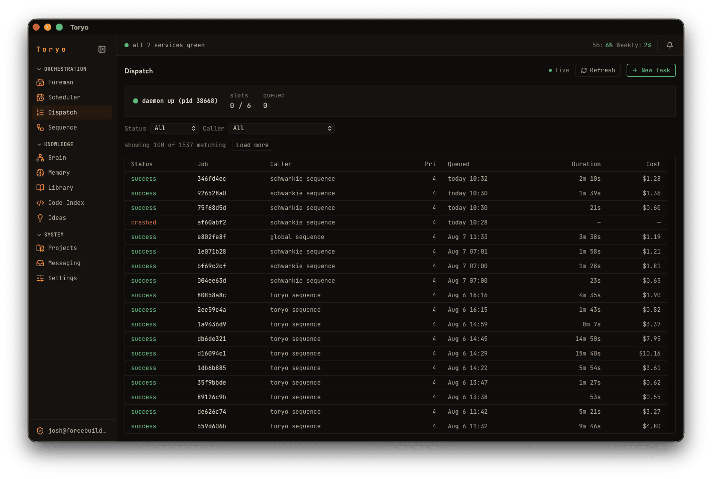 toryo's dispatch view: a queue of 1,537 completed agent jobs with status, caller, duration, and cost per job.
