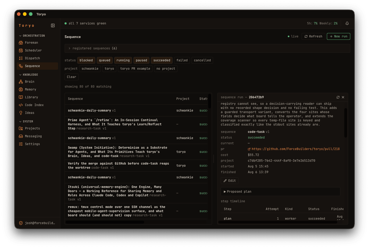 A completed code-task sequence run in toryo, showing its step timeline, cost, proposed plan, and a link to the pull request it opened.